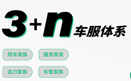 地上铁3+n车服体系重磅来袭，带你一图读懂！